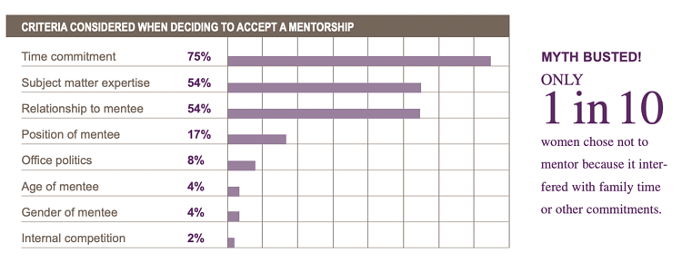 40+ Definitive Mentorship Statistics and Research for 2025 15 Mentoring stats from 2023 on why employees want or choose mentoring.